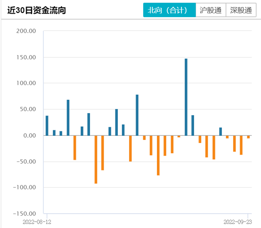 配资交易公司