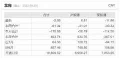 配资交易公司|现在的3100点和5个月前有何不同？