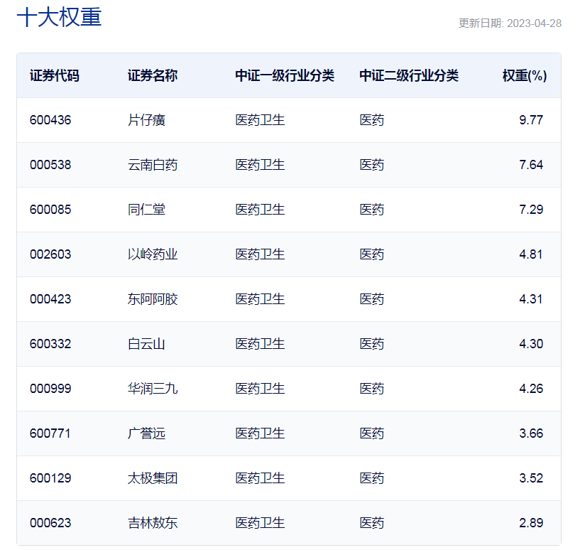 中药板块一季报亮眼 谁是业绩成长王？