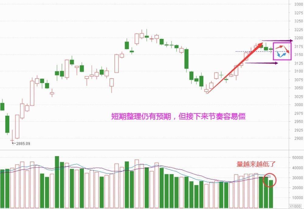 北上疯狂何时休？这个规律要清楚