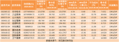 众和网配资-热点题材DRG/DIP概念是什么？热门概念股有哪些