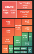 众和网配资-欧洲深陷气荒 全球化工龙头警告或进一步减产 国内替代机会来了？