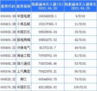 众和网配资-北向资金加仓了哪些一带一路概念股？