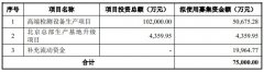 {专业配资平台}博科测试创业板IPO审核状态变更为中止主营业务存在需求下降的