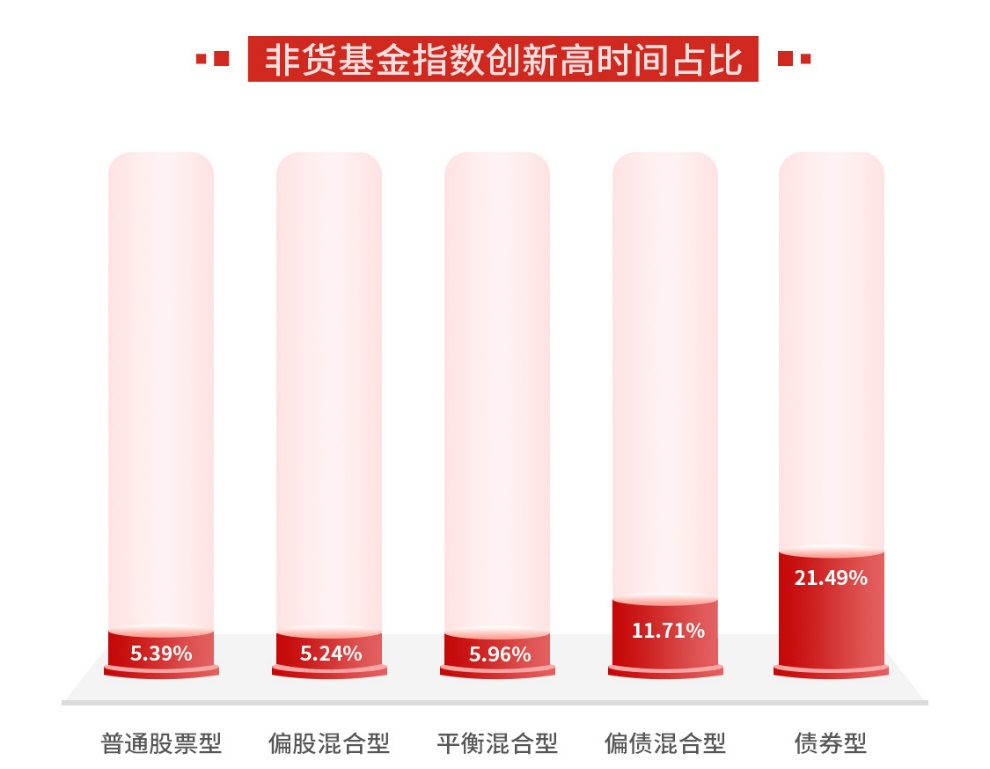 市场上涨下跌 哪个让你更快乐？