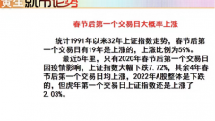 众和网配资-节后第一个交易日 会大涨吗 是否追涨？