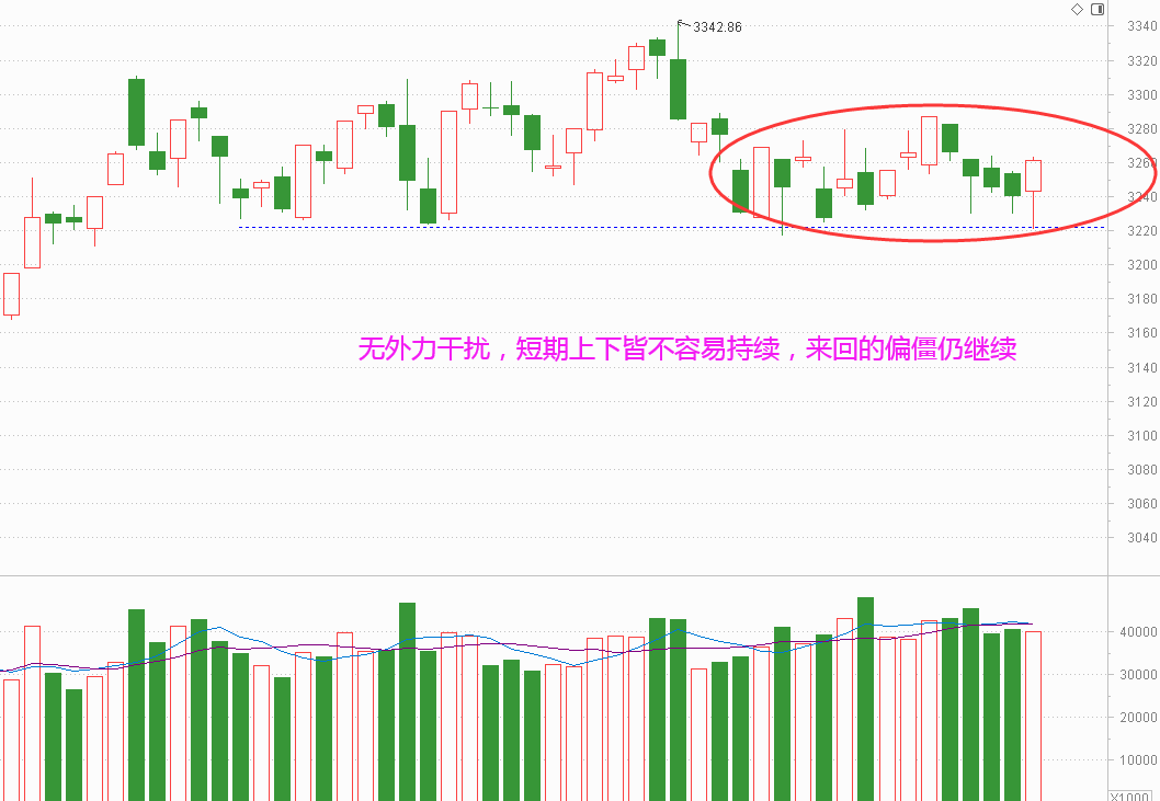 资金有些疲 有方向才能良性