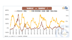 {配资选股技巧}股债轮动的周期 走到哪里了？