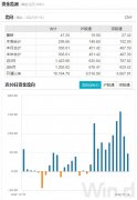 配资之家:本月外资加仓近940亿元白马权重股持续受宠后续还会买买买吗?