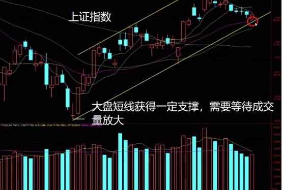 大盘持续阴跌 下周会有转机吗？