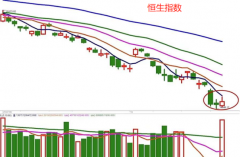 [配资公司违法]A股冲高回落 该加仓吗？