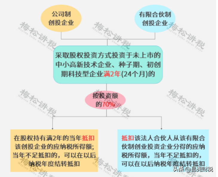 网上配资公司