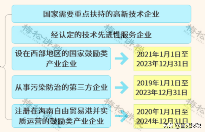 网上配资公司