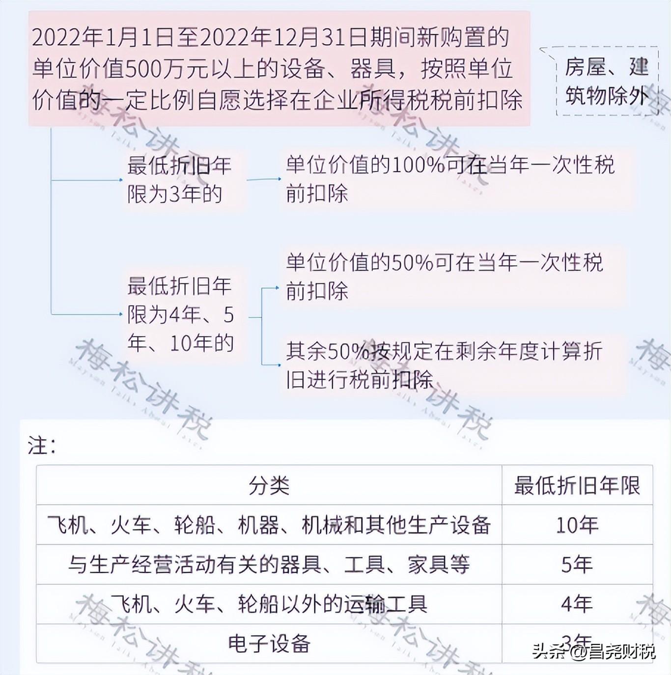 网上配资公司