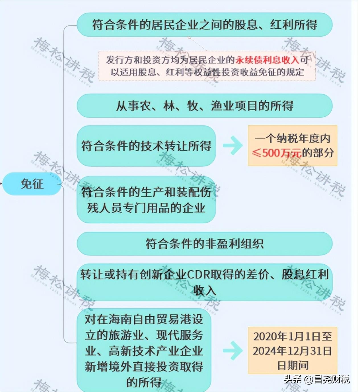 网上配资公司