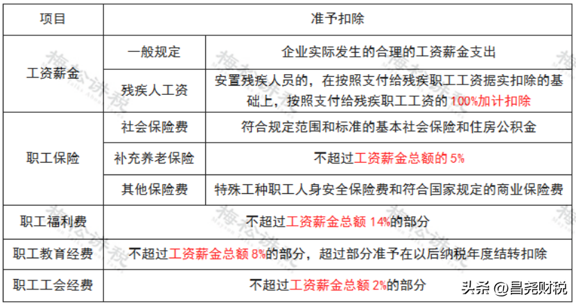 网上配资公司