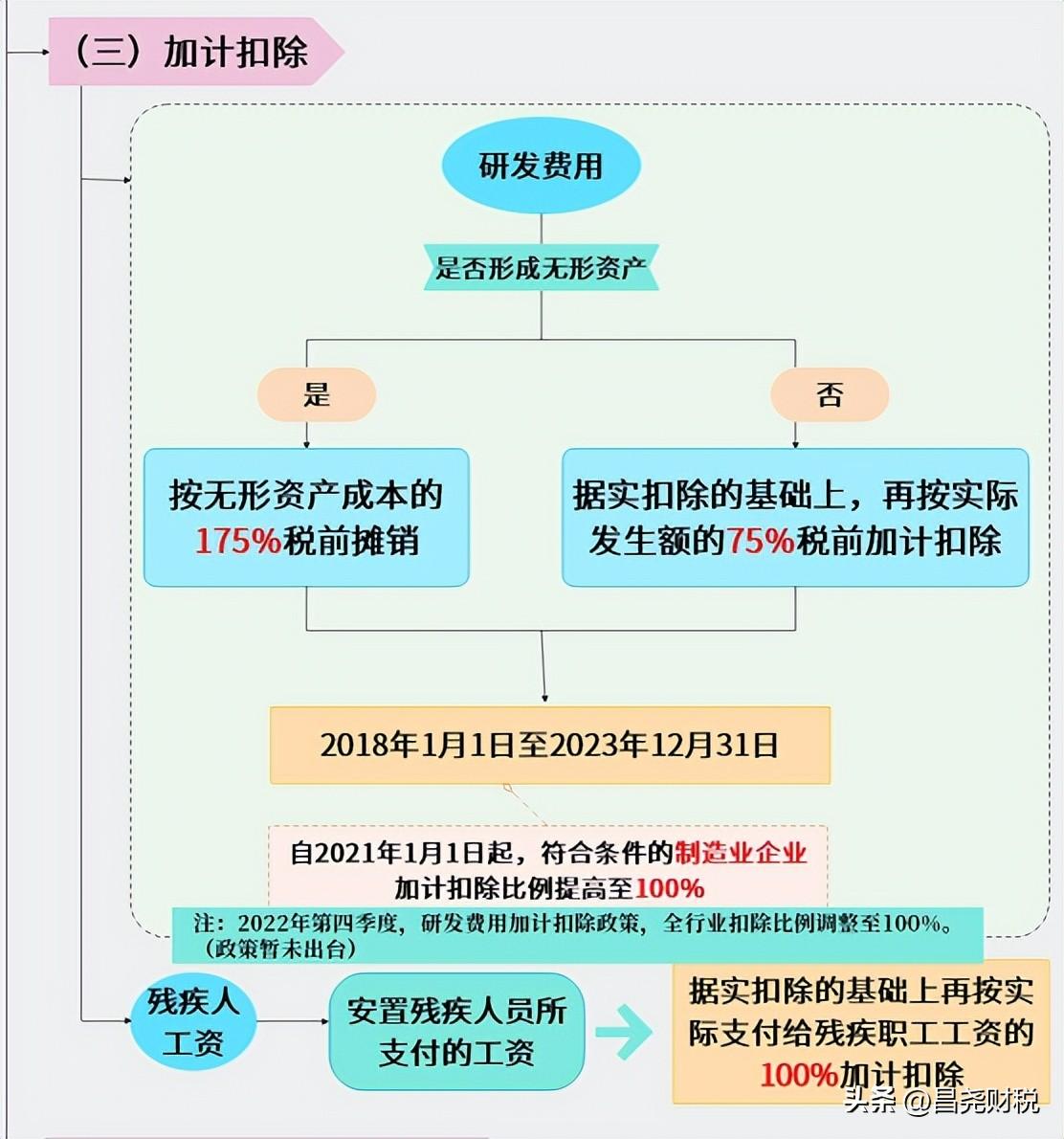 网上配资公司