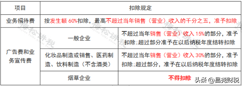 网上配资公司