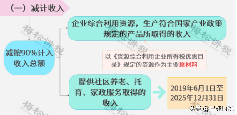 网上配资公司