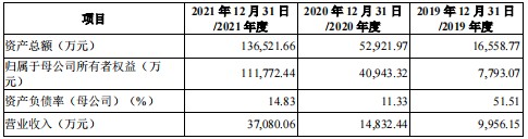 以萨技术科创板IPO审核状态变更为终止存在经营规模较小及客户类型较为单一的风险