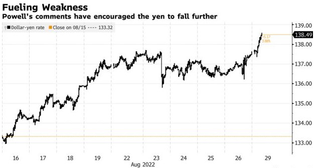 鲍威尔鹰声扑灭多头期望日元贬值趋势难止