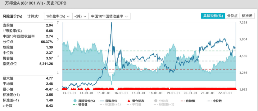 网络配资方式