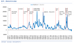 众和网配资-周期来了挡也挡不住油运股为何能走出独立行情？