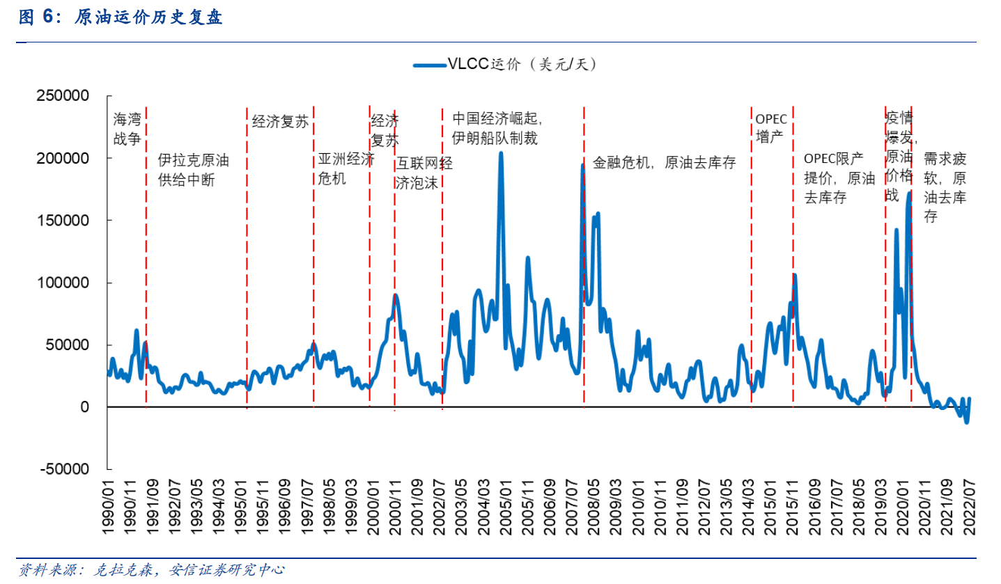 周期来了挡也挡不住油运股为何能走出独立行情？