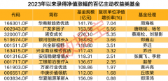 {期权配资}百亿规模的基金年内多数踩空近八成净值录得亏损