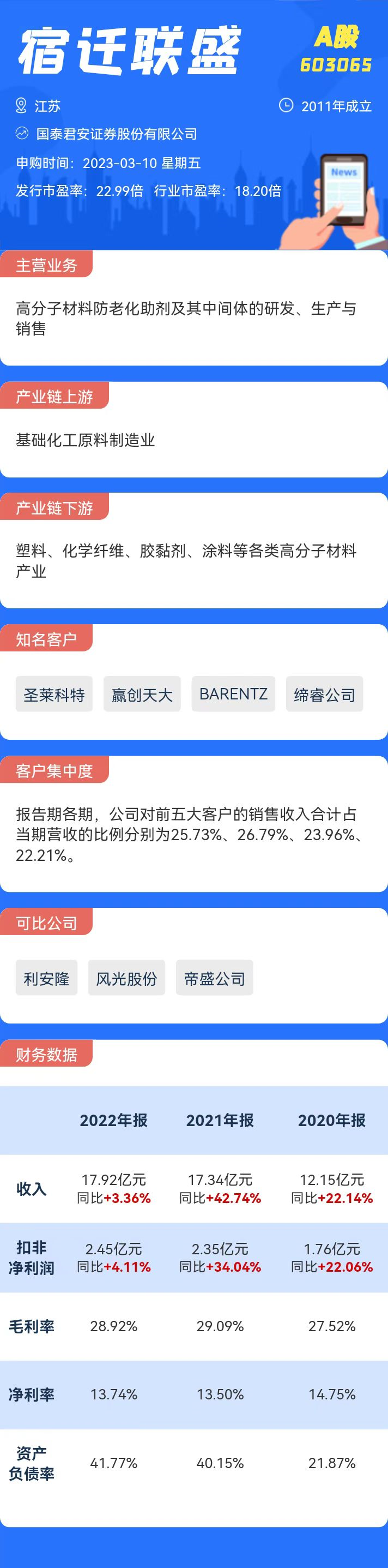 3月10日宿迁联盛申购 值得打吗？