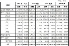 配资炒股模式|东昂科技创业板IPO审核状态变更为终止公司存在原材料价格上涨的风险