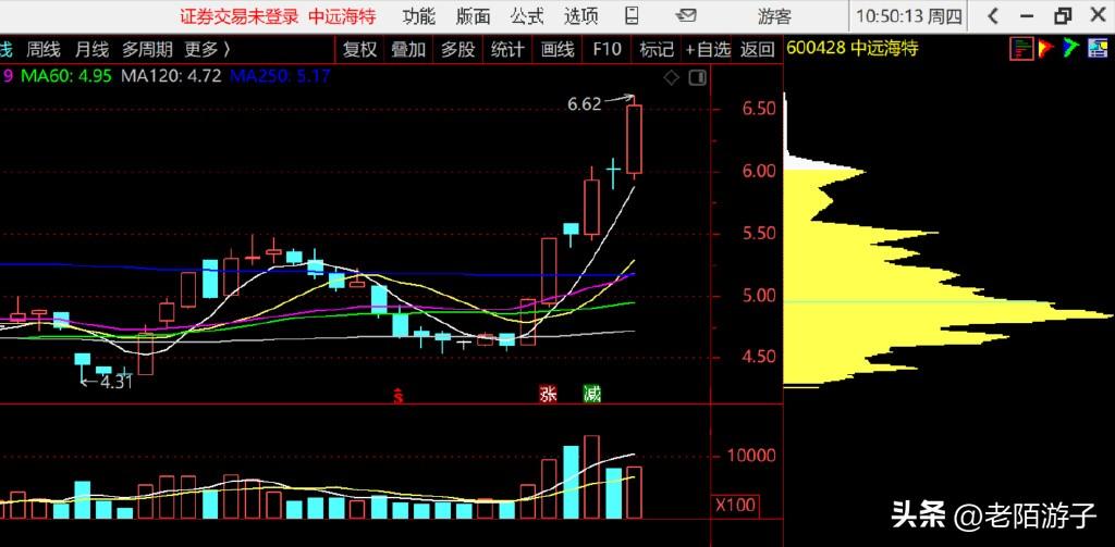 中远海特宝鹰股份四维图新长安汽车