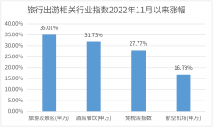 [炒股配资止损]过去两个月涨幅第一这个方向开始困境反转了？