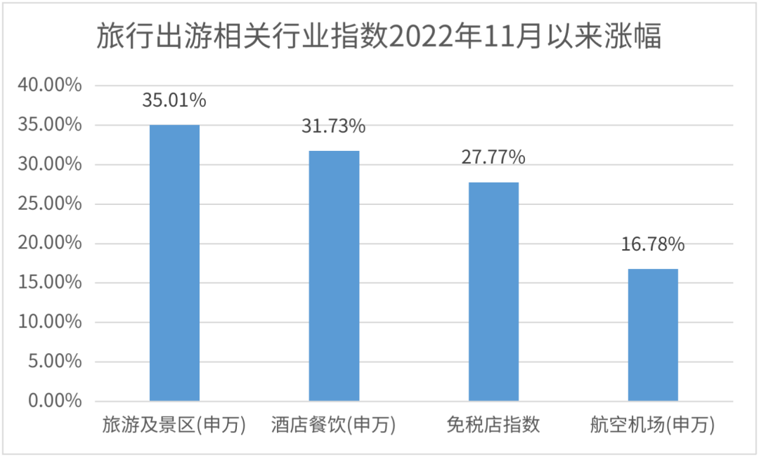 过去两个月涨幅第一这个方向开始困境反转了？