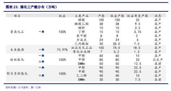 考察配资公司