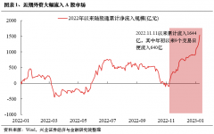 配资开户|外资回来了内资还有多远？