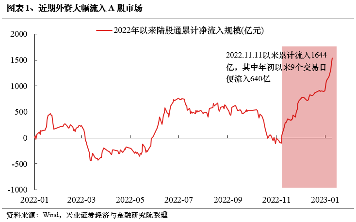 外资回来了内资还有多远？