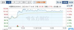 在线炒股配资:A股股王易位中国移动市值凭什么超过贵州茅台？