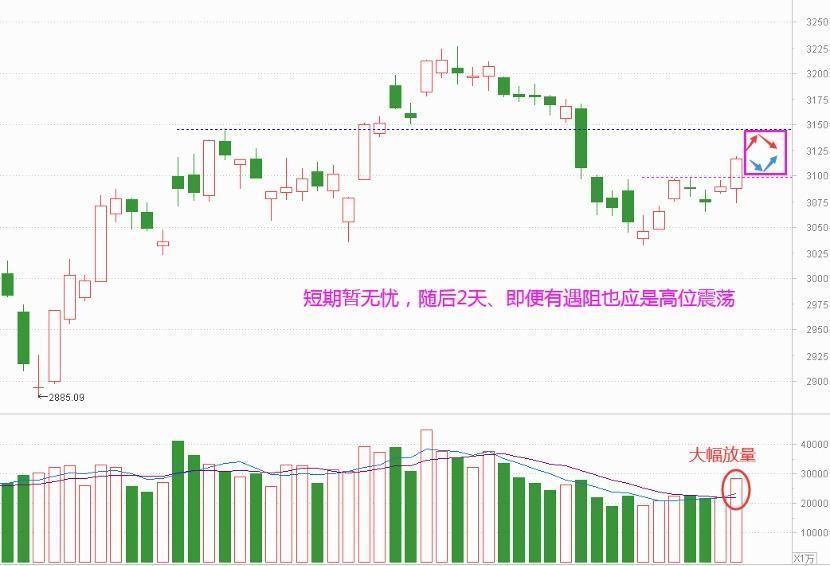 放量开门红 1月有期待了吗