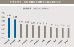 众和网配资-医药反弹就此结束 还是蓄力新一轮行情？