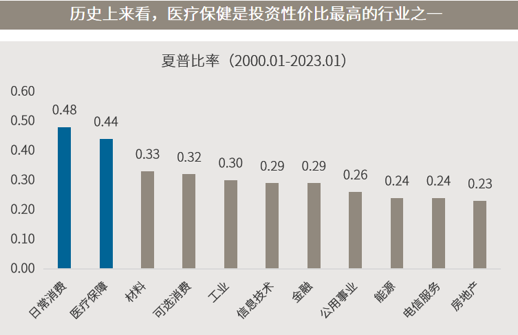 医药反弹就此结束 还是蓄力新一轮行情？