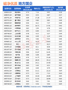 线上配资平台|中特估行情持续强势地方国企或成为下一个扩散主题？