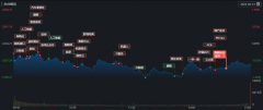[股市配资公司]A股市场启动震荡上行模式？6月投资机会在哪