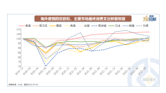 股票配资市场|2023年节假日安排已出 疫情修复后的内需旅游怎么买？