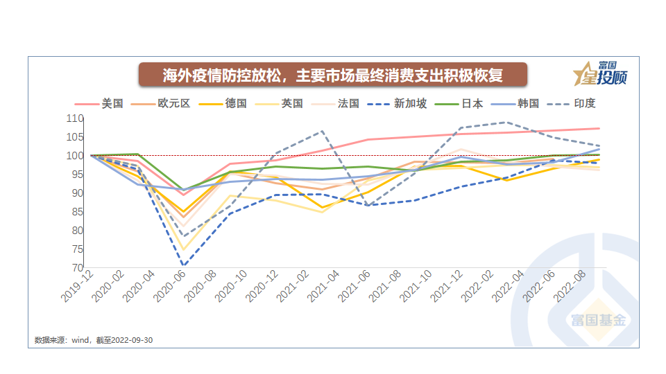 2023年节假日安排已出 疫情修复后的内需旅游怎么买？