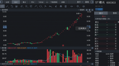 [在线股票配资网]ST曙光暴涨200%当上妖股 股权拍卖遭遇叫停 复牌后会怎么走？