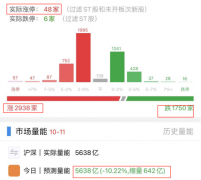 众和网配资-大盘触底回升 该进场了吗？