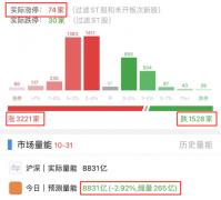 配资短线炒股:指数不涨个股活跃 可以进场了吗？