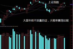 股票配资资金分析:缩量收阴 该如何操作？