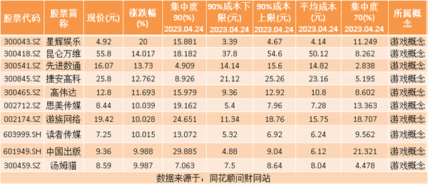 热点题材AI＋游戏概念是什么？热门概念股有哪些